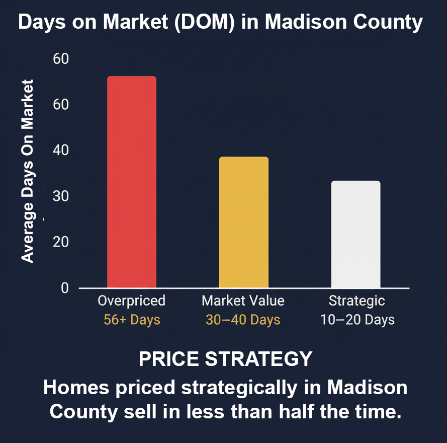 price strategy chart